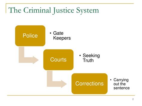 components of the criminal justice system uk